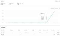 金时族微信订阅号终于有收益了，纪念一下