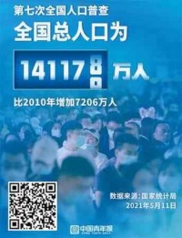 14亿人口大国的新挑战_老龄化趋势明显,人口红利仍在