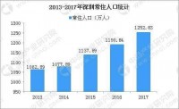 深圳2023年进入老龄化社会？未雨绸缪深圳将全面放开养老服务市场