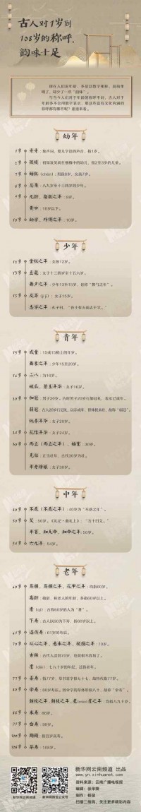 古人对1岁到108岁的称呼，韵味十足