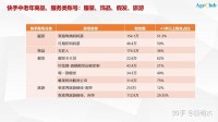 深度:抖音/快手下沉老年用户 VS 老年垂直APP全力出圈,谁将最终胜出?