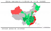 中国的人口老龄化为什么这么可怕？