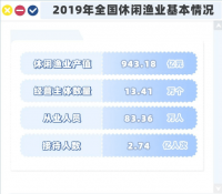 年轻人的新爱好：2亿人次沉迷于“中年男人的快乐”，少有女性