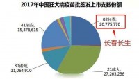 《疫苗之殇》的续集还要上演几部？这次25万支假疫苗已注射孩子体中，告诉我怎么忍？
