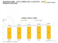 银发族隐藏巨大潜力,或将成为消费新势力!