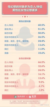 性生活多久一次最舒服？