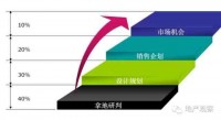 【中昂】没想到地王项目还能这样交付