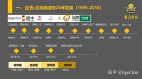 深度：解读中国老年行业创新创业生态，六位创业者带来老年创投/社交电商/教育/旅游/化妆品一线实战心得