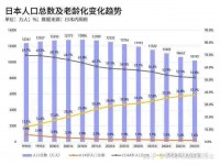 日本“银发一族”