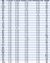 中国城市老龄化大数据:149城深度老龄化,集中在这些省份