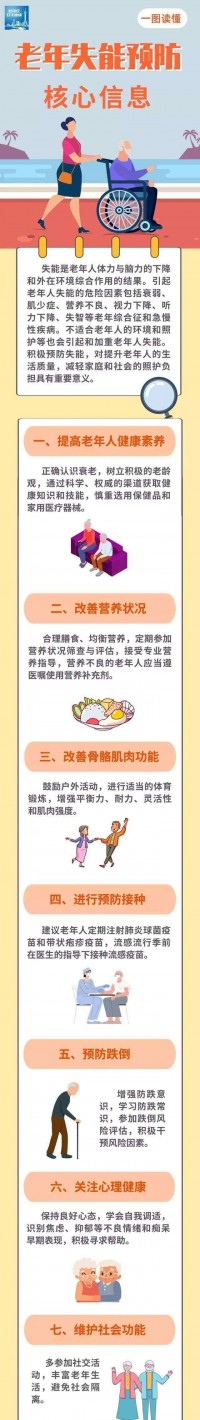 一图读懂|老年失能预防核心信息