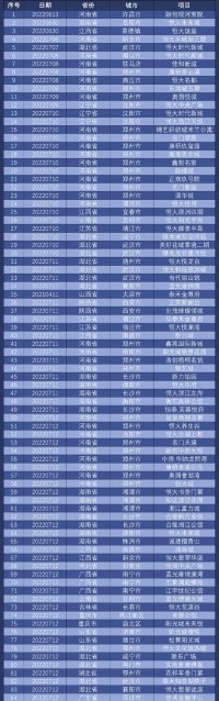 全国欲集体断供的队伍越来越庞大了