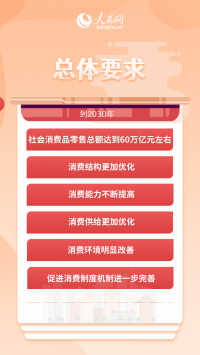 养老、托育、文旅、健康……未来5年消费“路线图”来了