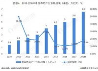 2050年中国老年人口或超总人口三成 今年养老产业规模将达7.5万亿元