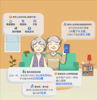 老年人对支付宝客服说得最多的一句话曝光：瞬间扎心了
