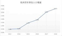 人口“赢家”浙江80万增长背后：杭州老年抚养比超过北京