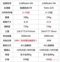中老年人智能手机哪个牌子好哪款好？适合送父母爸爸妈妈智能机推荐（老人机、老年机、老年老人手机推荐）