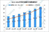 旅游企业争夺银发客群 如何掘金老年旅游市场？