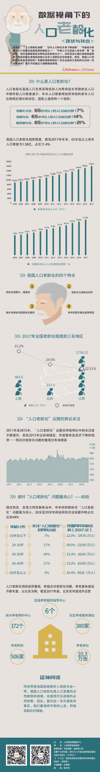 数读舆情：数据视角下的“人口老龄化”