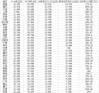 35个重点城市老龄化数据:11城进入深度老龄化
