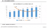 当按摩椅遇上老龄化的中国