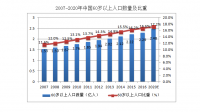 未来影响中国的最大变数：这将是每个人都要面临的大危机