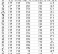 35个重点城市老龄化大数据:11城进入深度老龄化,深圳最年轻