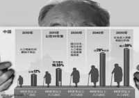 触目惊心：2018之后的中国老龄化有多可怕？看完你都不敢相信！