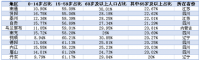 11城进入超老龄化社会，为何集中在这几个省份？