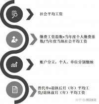 关于养老的话题,看完这篇你就全明白了